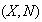 $(X,N)$