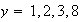 $y = 1,2,3,8$