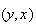 $(y,x)$