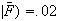 $|\bar{F})=.02$