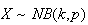 $X\sim NB(k,p)$